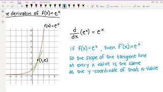 151 3.1: e^x, New Notation, and Higher Derivatives