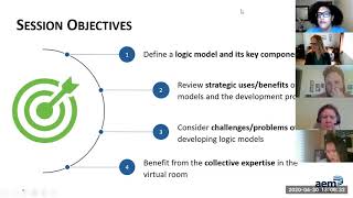 CG PD Logic Models 101