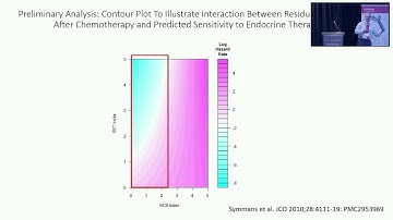 Development of Clinical Assay for Breast Cancer Using Invitrogen QuantiGene™ Plex Technology