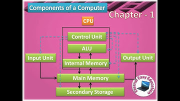 TN +1 computer application and computer application (chapter -1)Components of computer(part 3)