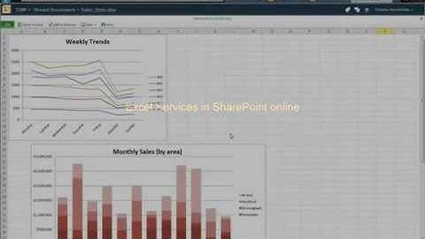 10 min Microsoft SharePoint Online Demo