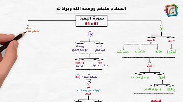 احفظ بسهولة الآيات ( 62 حتى 66 ) سورة البقرة