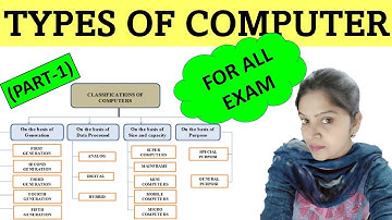 Classification of Computer  | Types of Computer | Computer Classification in Hindi #cccexam (Part-1)
