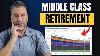 How Much Should the Middle-Class American Save for Retirement?
