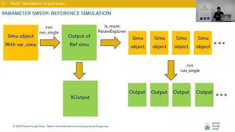 Pyleecan webinar Advanced: Optimization, Plot and Mesh
