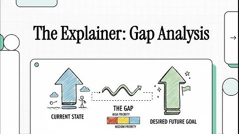 Gap Analysis Explained  CompTIA Security+ SY0 701  Domain 1 2