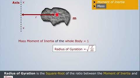 Radius of Gyration | Engineering Mechanics