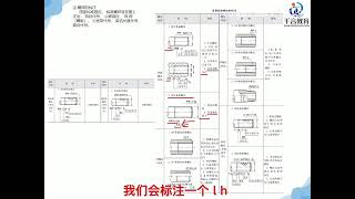 机械制图—第27节螺纹的种类及标注详解