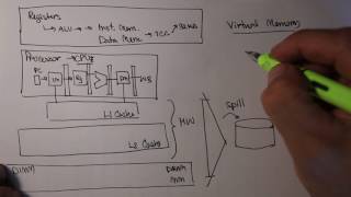 Virtual Memory Lecture 5.7.1