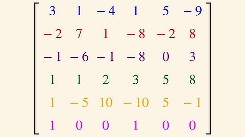 How to Organize Data into a Matrix