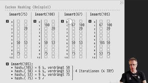Informatik 2 — Chapter #08 — Video #054 — Cuckoo Hashing