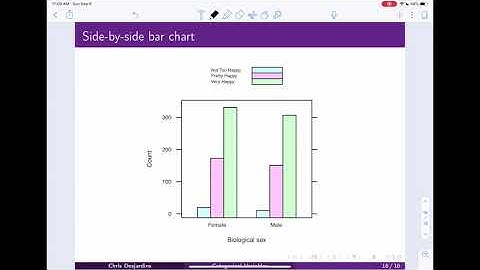 Section 2.1 - Segemented and side-by-side bar charts