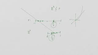 Coefficient of Determination
