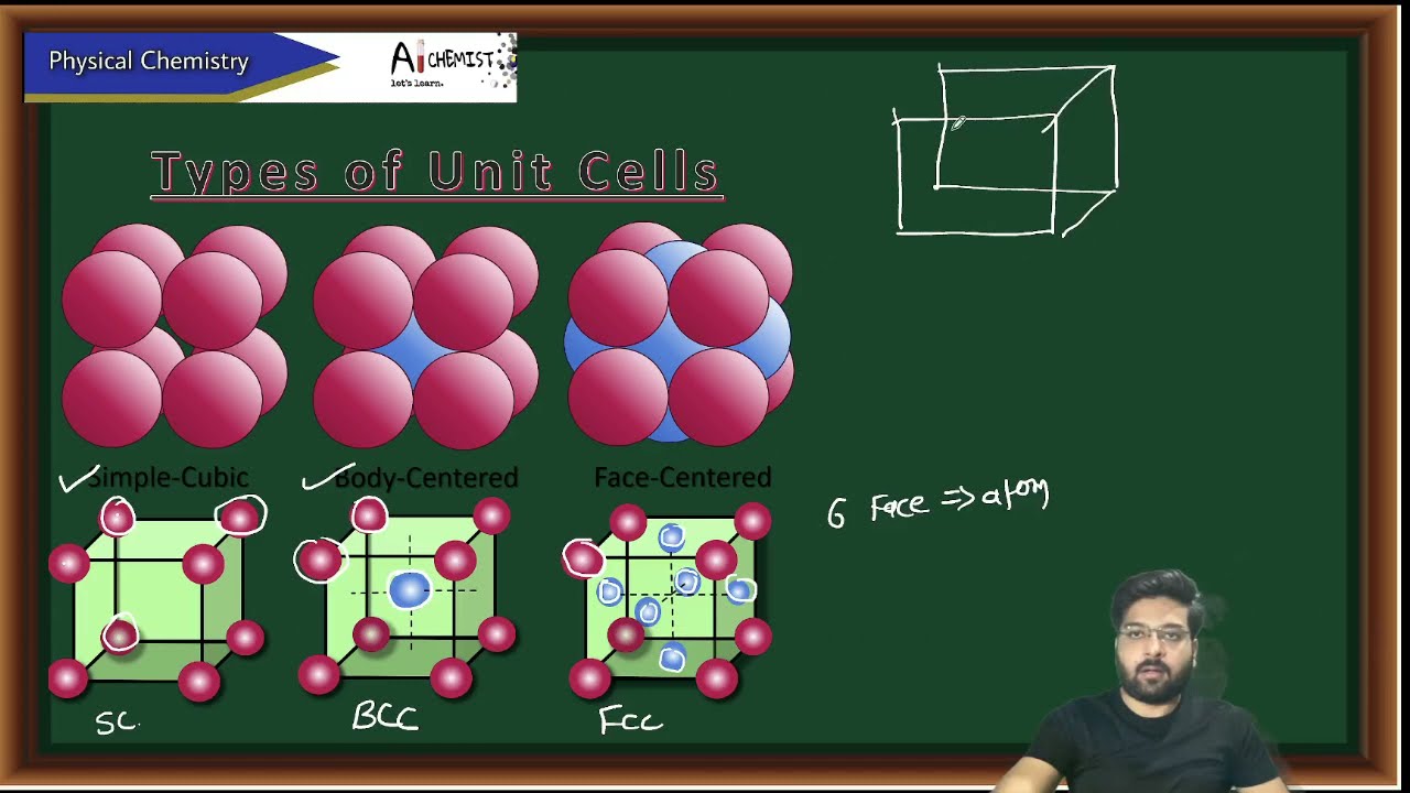 Solid State Chemistry| Crystal systems| Bravais lattice | Simple cubic| FCC| BCC| Atom contribution