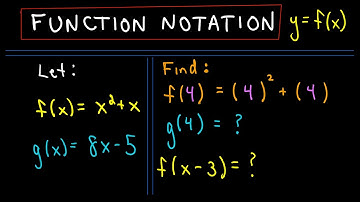 ❖ Function Notation ❖