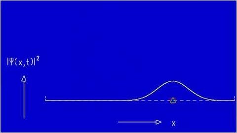Ad Fig.  6.2a Motion of wave packet in deep square well, short time interval