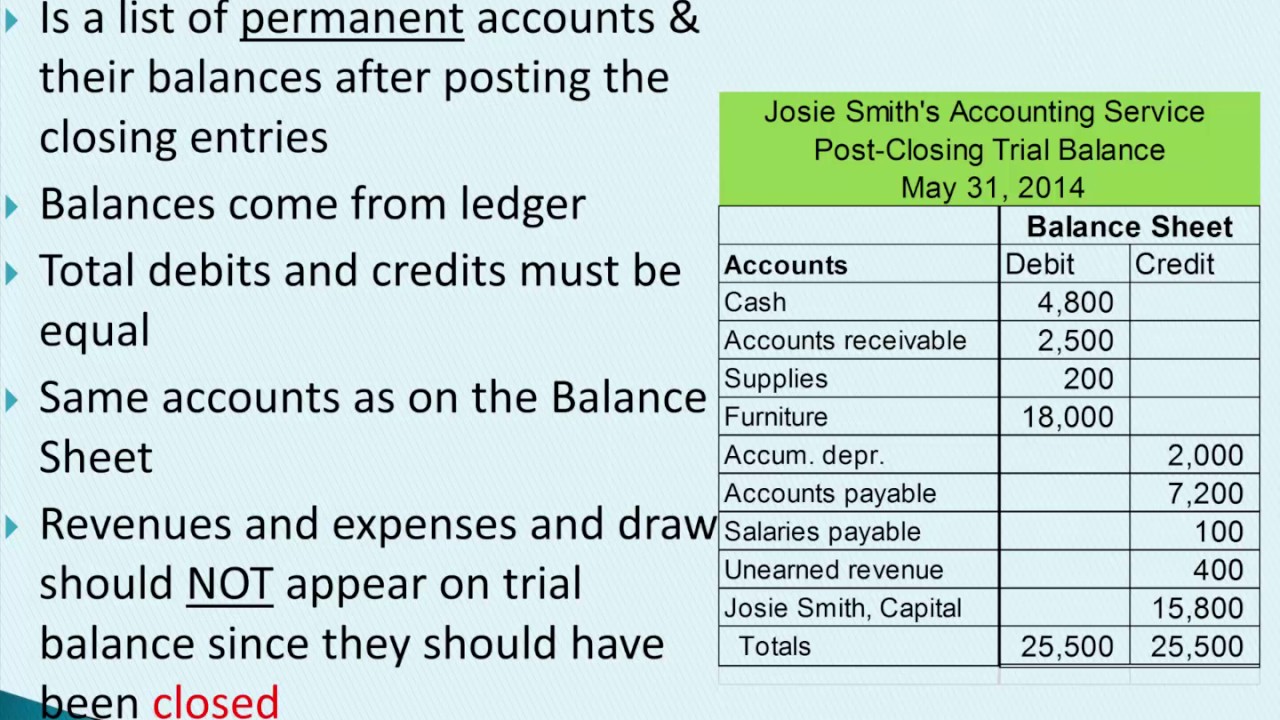 prepare post closing trial balance youtube income tax paid in cash flow statement financial analysis hindi pdf