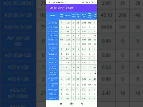 SBML Application - IMEI Activation Report And Tertiary Report