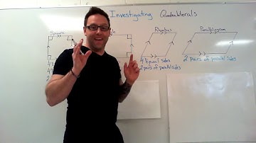 Investigating Quadrilaterals