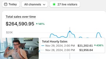 $264,590 per day on Shopify | Winning Ad Creative Process