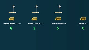 المتغيرات في لغة جافا ( int ) - variables in java شرح