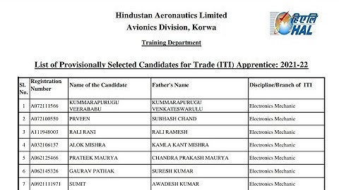 HAL Apprentice Result 2022