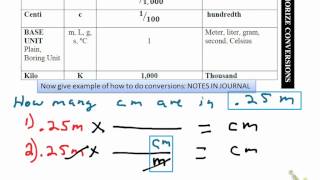 1) Metric Conversion tutorial