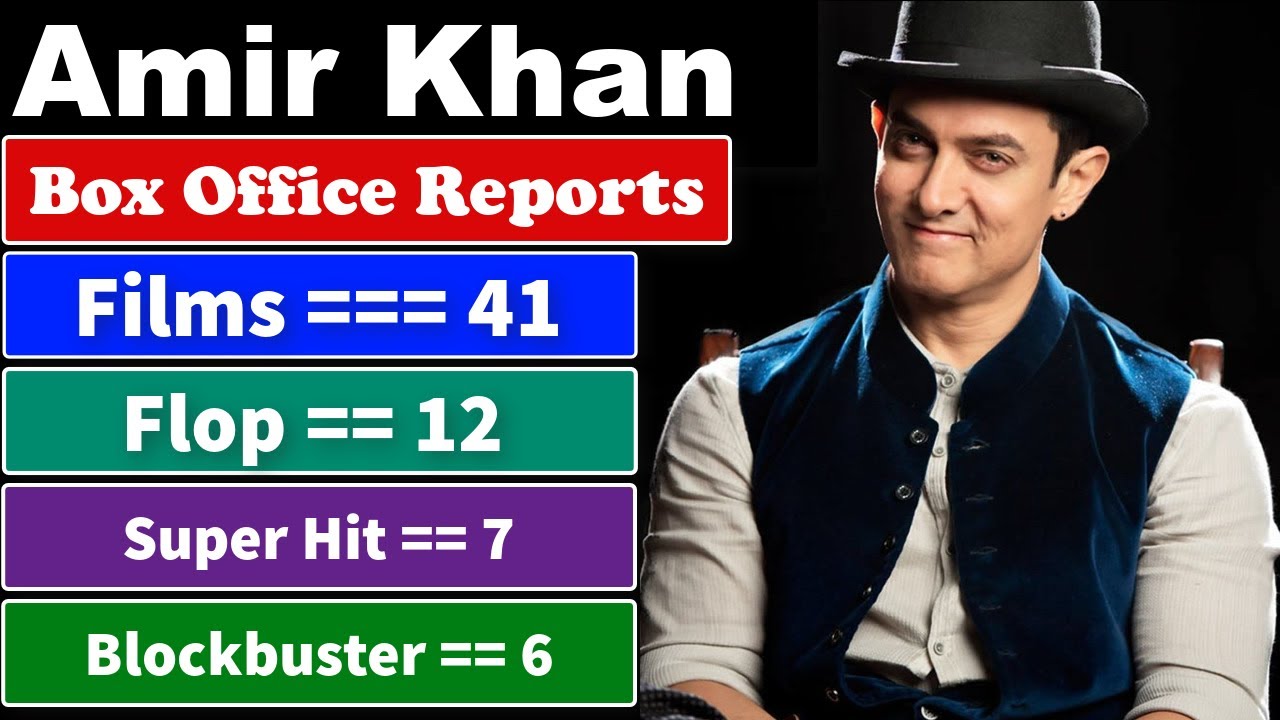 Amir Khan All Movies Budget And Box Office Collection Blockbuster Hit prabhas-hit-and-flop-all-movie-list-with-box-office-collection