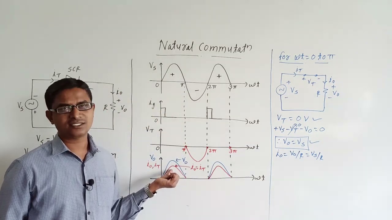 Power Electronics GATE/ESE/Transco/Discom/Genco: SCR- Natural Commutation