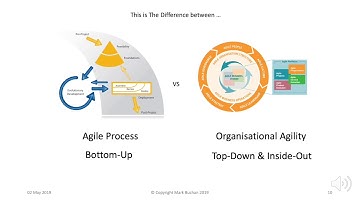 Your Agile Transformation Sucks ... Probably