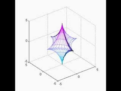 surface matlab