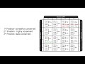 Crack the Genetic Code | NEET & AP Bio