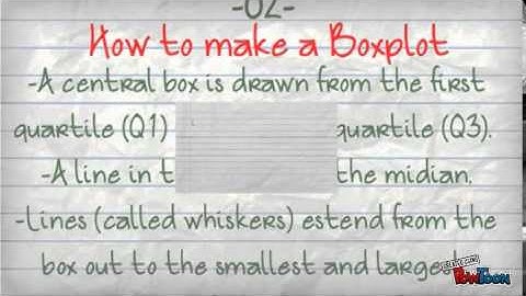 Five number summary and boxplot