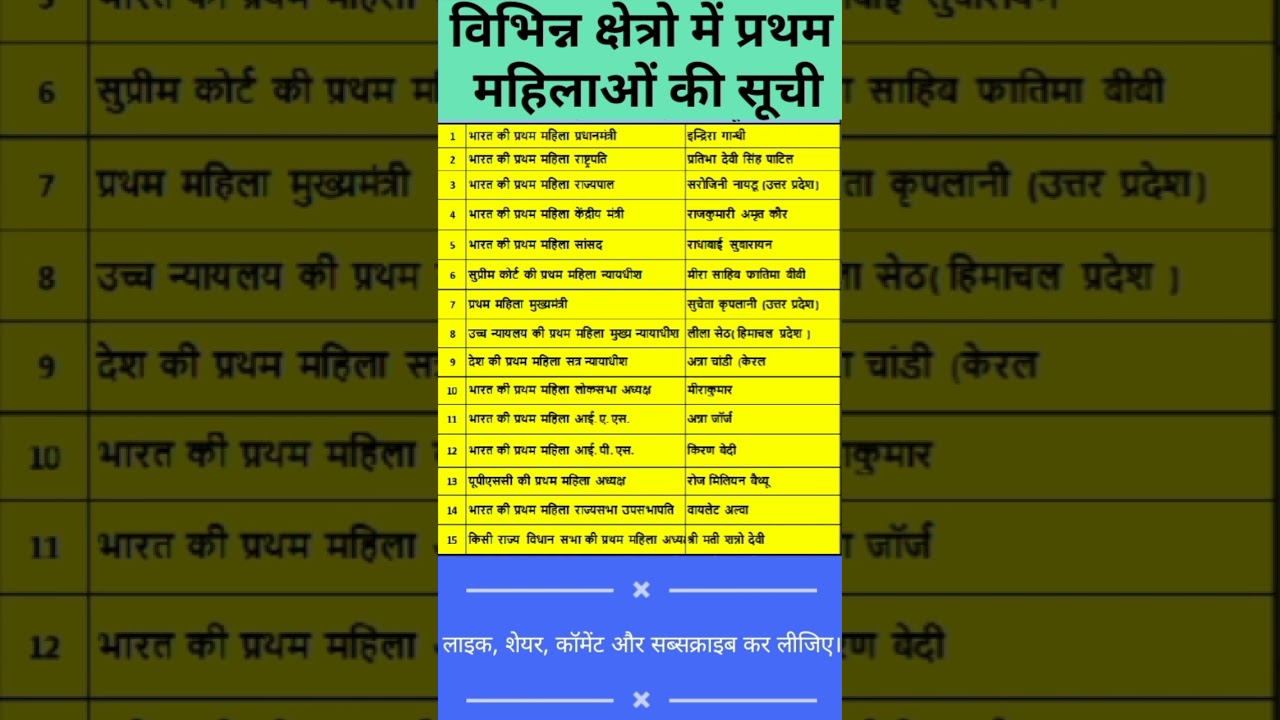 विभिन्न क्षेत्रो में प्रथम महिलाओं की सूची-15-     First women in india