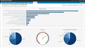 Enterprise Threat Monitor: SAP Security Monitoring with IBM QRadar SIEM