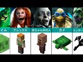 Minecraftのモブと現実の生活の中で自分の変異バージョン「比較」