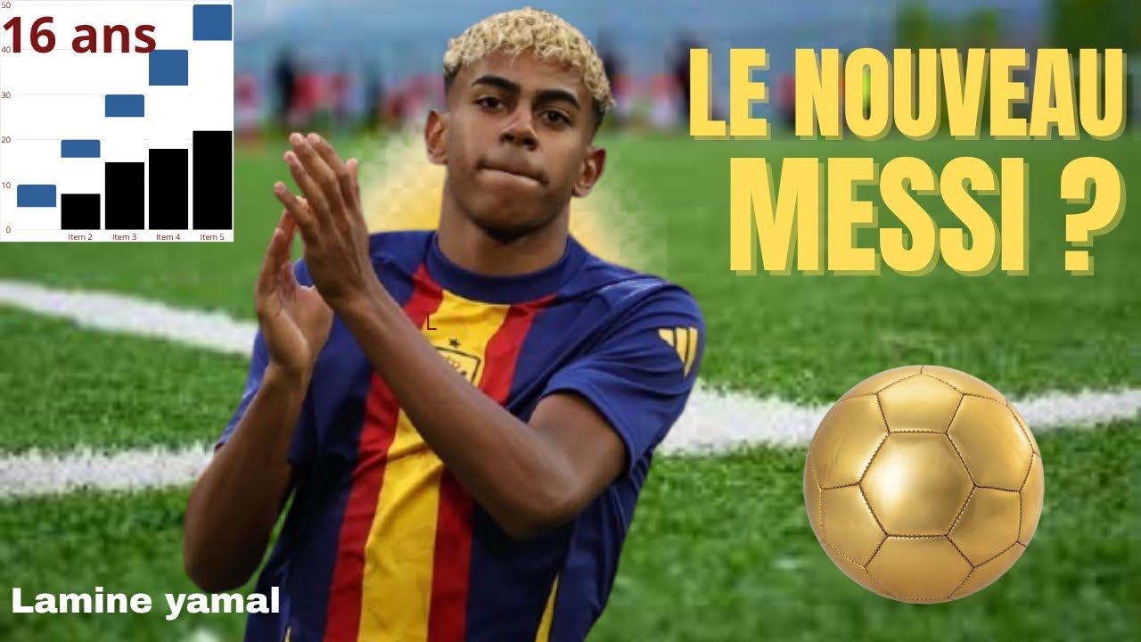 Lamine Yamal : Le prodige de 16 ans qui bat tous les records (Histoire ...
