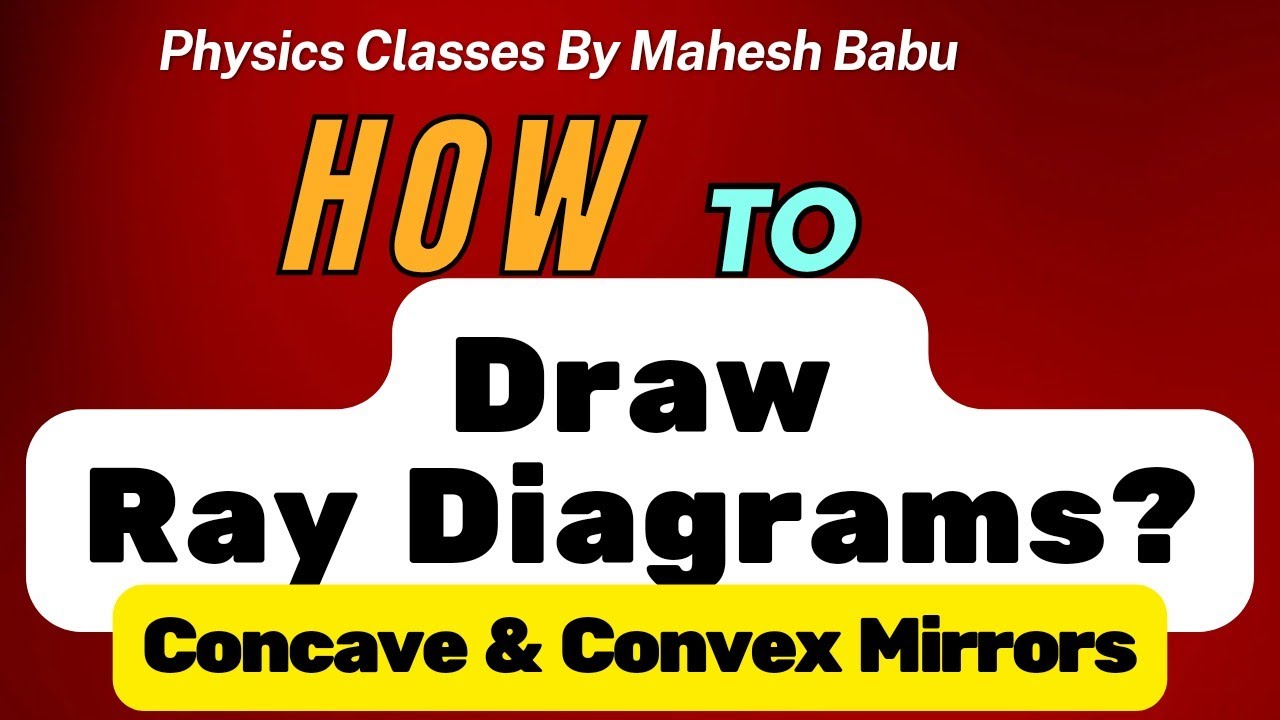 Ray diagrams for Concave and Convex mirror - YouTube