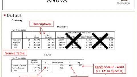 SPSS Lab 2 Independent Samples & ANOVA