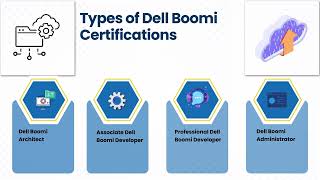 Associate Dell Boomi Developer Certification Cost | Dell Boomi Training | Boomi Tutorial