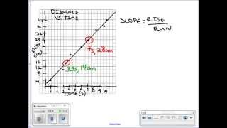 Measuring Constant Speed