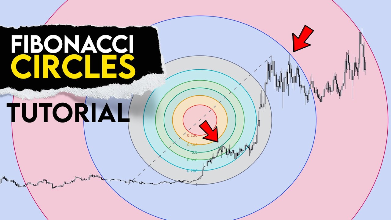 Fibonacci Circles in trading | Complete Guide for Beginners - YouTube