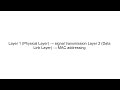 NIC Explained | Network Interface Card Basics Made Simple