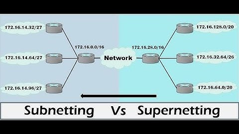 Computer Networks | Subnetting | NTA UGC NET | Computer Science |