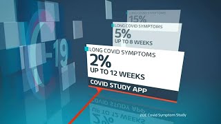 Long COVID: study into the long-term health impacts of Coronavirus launched