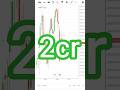 Nifty live trading 21/05/2026 #nifty #optionstrading#stockmarket#trading #shorts#short#yoitubeshorts