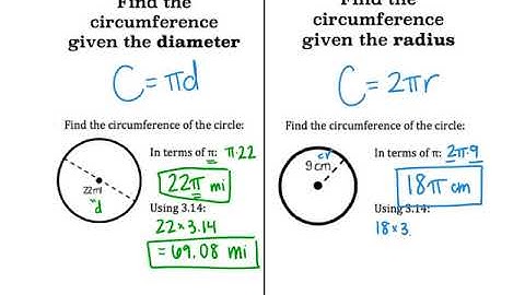 Circumference and Working Backwards