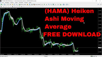 (HAMA) Heiken Ashi Moving Average with Jurik Indicator FREE DOWNLOAD