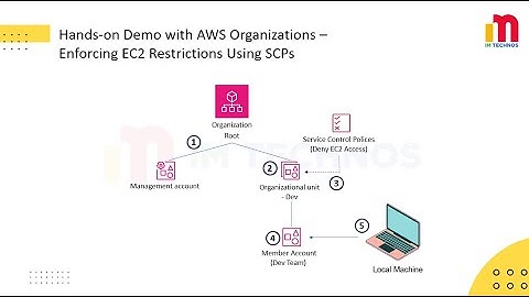 AWS Organizations Explained with Demo | Manage Multiple AWS Accounts