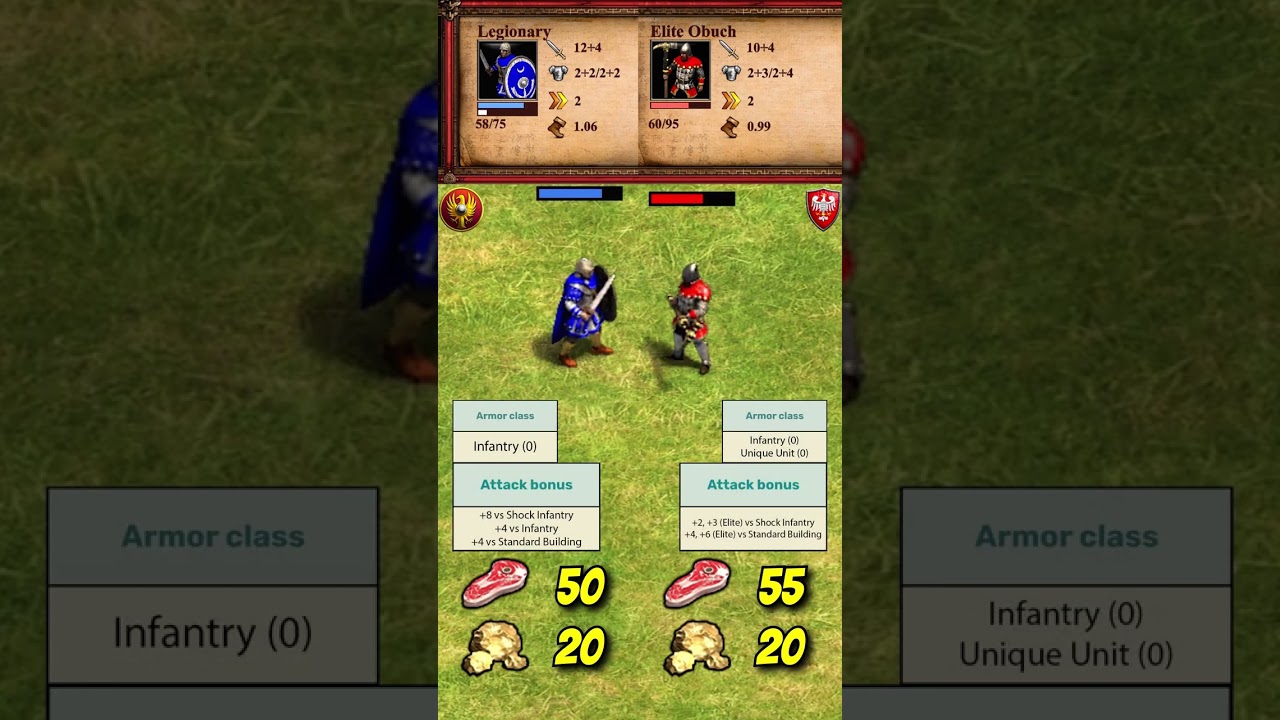 Легионер vs Элитный Обух | Римляне vs Поляки | AoE2 